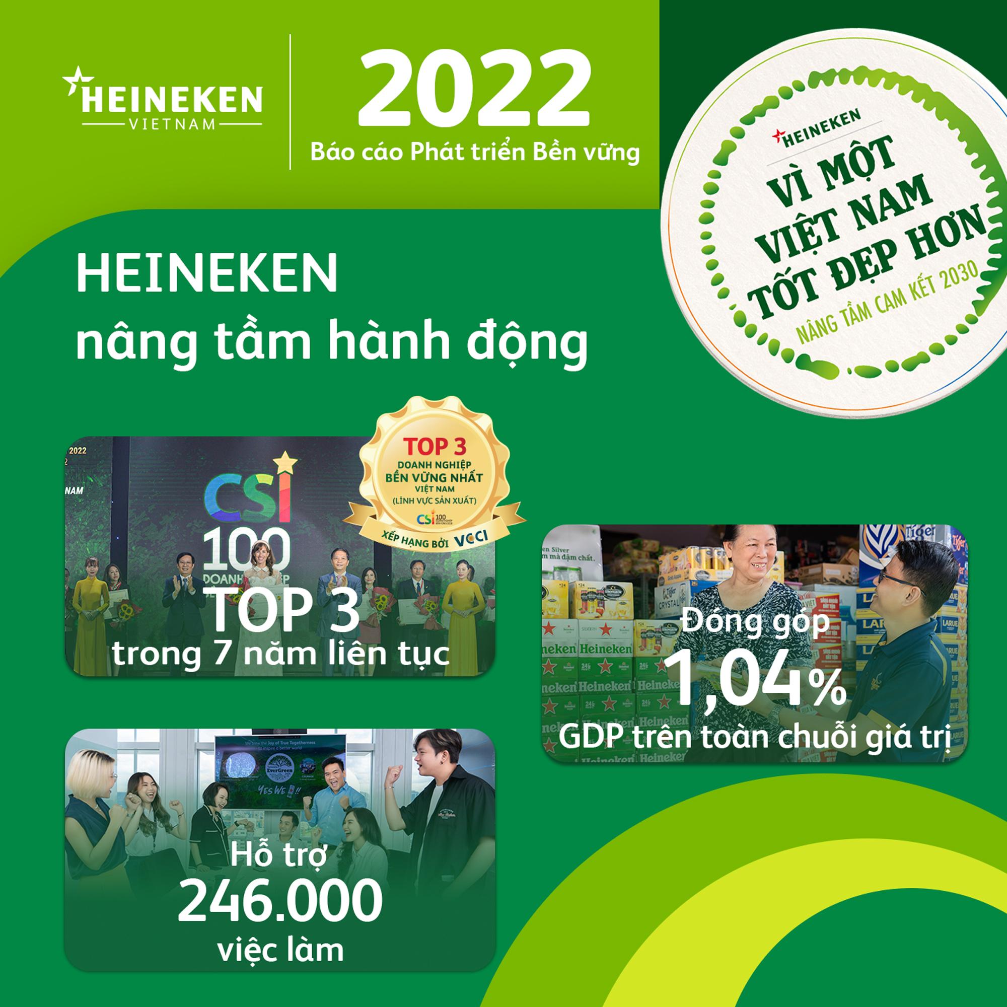 HEINEKEN Việt Nam tiếp tục nâng tầm hành động “Vì một Việt Nam tốt đẹp hơn” - 1