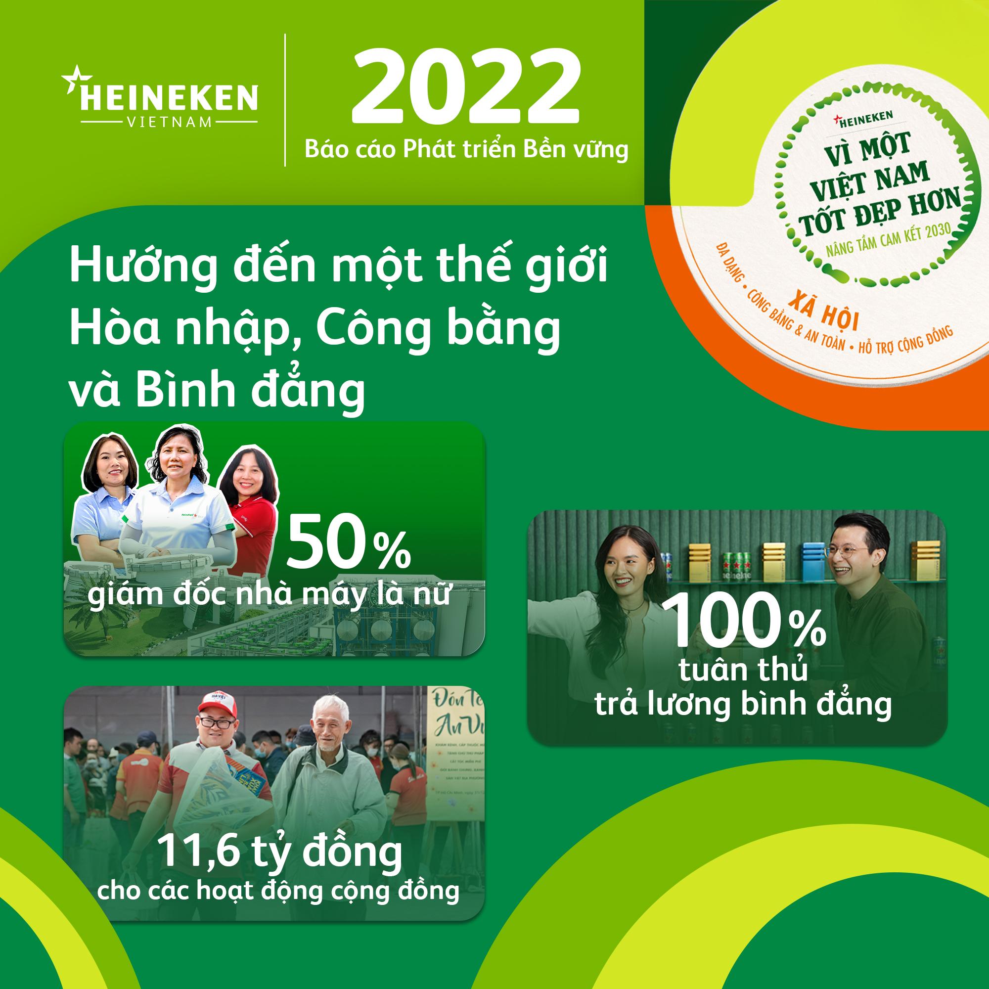 HEINEKEN Việt Nam tiếp tục nâng tầm hành động “Vì một Việt Nam tốt đẹp hơn” - 4