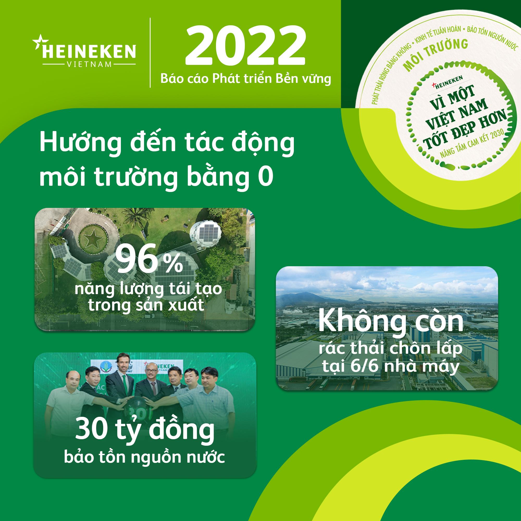 HEINEKEN Việt Nam tiếp tục nâng tầm hành động “Vì một Việt Nam tốt đẹp hơn” - 2