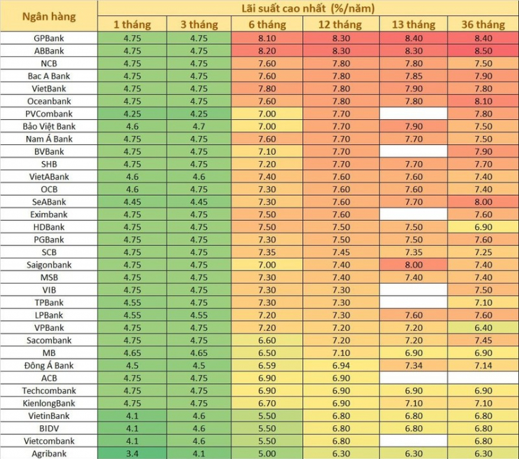 Ngân hàng nào đang giảm lãi suất sâu nhất? - 1