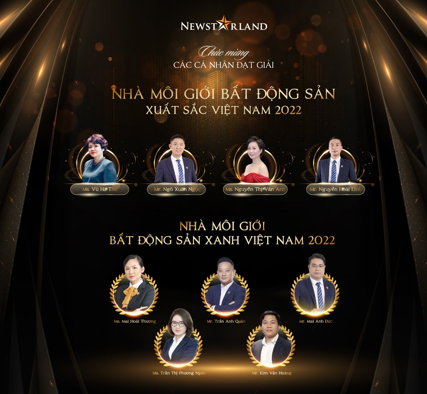 NewstarLand lập cú đúp ấn tượng tại &#34;Giải thưởng nghề Môi giới Bất động sản Việt Nam 2023” - 2