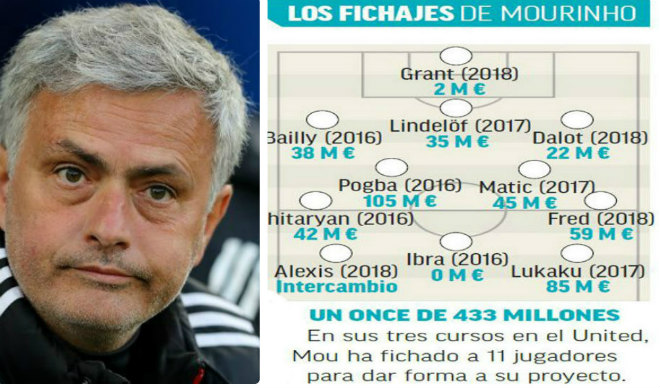 MU - Mourinho nguy cơ "bay ghế": Lộ diện Zidane và 2 siêu HLV thay thế - 1