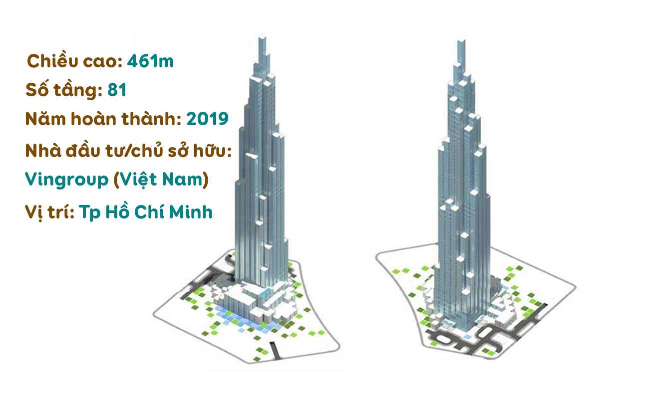 Được xây dựng tại thành phố Hồ Chí Minh, Landmark 81 là một trong những tòa nhà cao nhất Đông Nam Á với kiến trúc độc đáo và đẳng cấp. Điều đặc biệt của tòa nhà này đó chính là sức chứa khổng lồ và chuẩn xác trong từng chi tiết thiết kế. Hãy cùng chiêm ngưỡng hình ảnh về Landmark 81 để thưởng ngoạn tác phẩm kiến trúc tuyệt vời này.