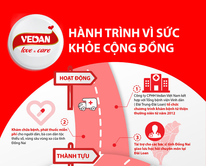 Vedan - Hành trình vì sức khỏe cộng đồng - 1