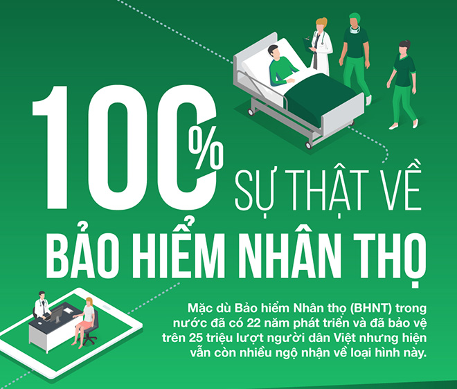 100% Sự Thật Về Bảo Hiểm Nhân Thọ