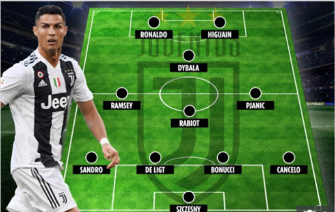 Juventus có siêu hậu vệ De Ligt: Lộ đội hình khủng phục vụ "Vua" Ronaldo - 1