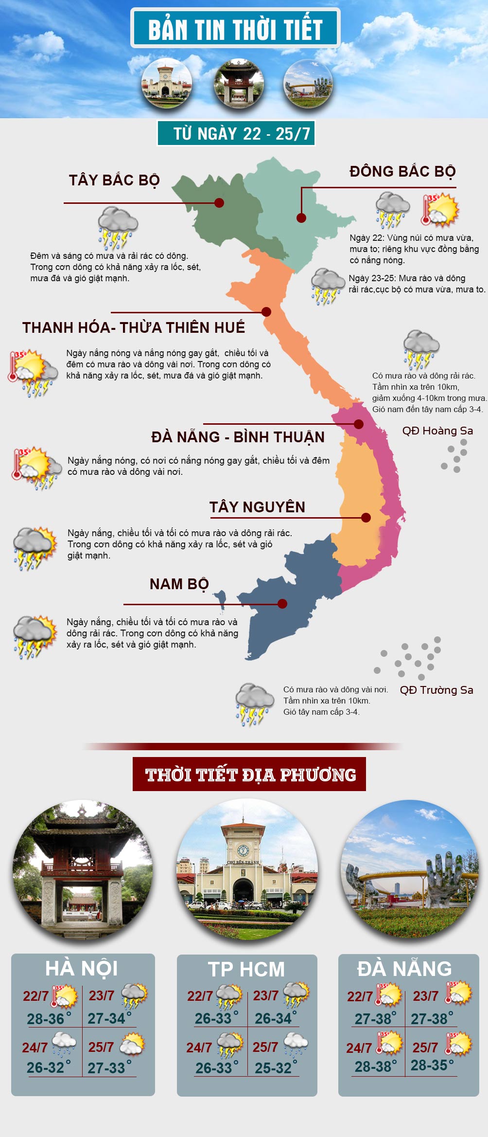 Miền Bắc nắng nóng và mưa lũ đan xen, miền Nam mưa dông về tối - 1
