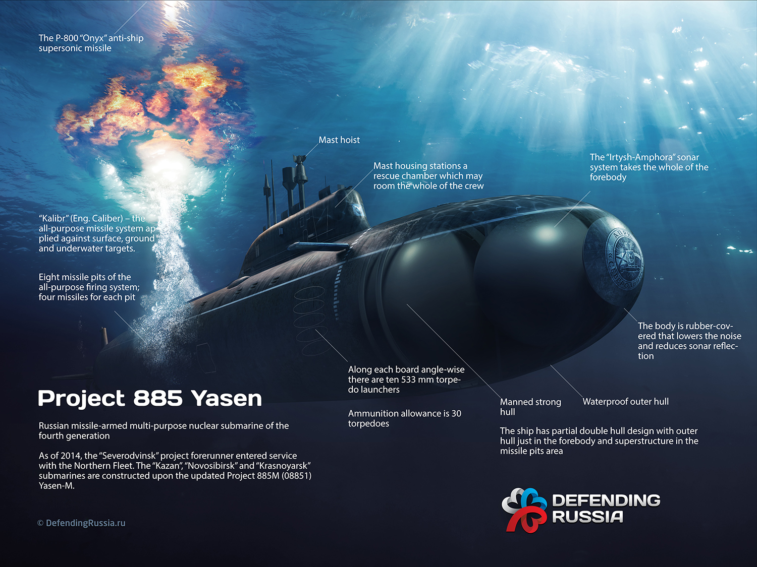 5 tàu ngầm hạt nhân uy lực đủ sức hủy diệt cả nền văn minh nhân loại trong phút chốc - 4