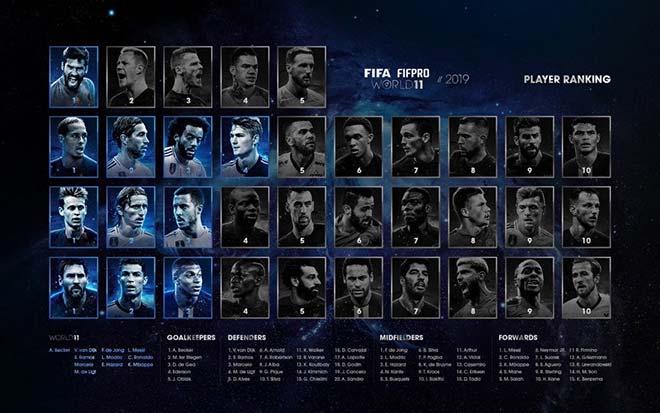 Giải The Best bị triệu fan chỉ trích: Dàn SAO Real & De Gea nhận &#34;gạch đá&#34; - 1
