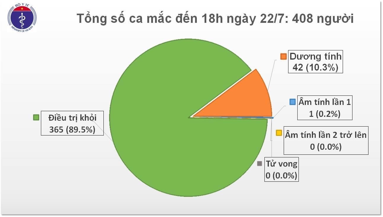 Thêm 7 ca nhiễm COVID-19 tại Việt Nam - 1