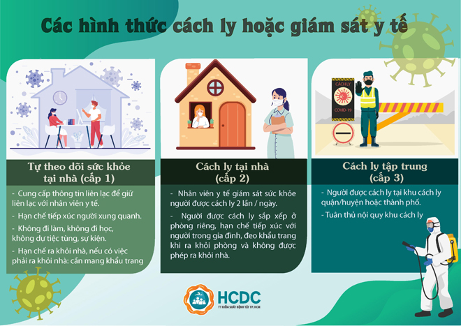 Người ở Đà Nẵng về TP.HCM được xét nghiệm COVID-19 như thế nào? - 2