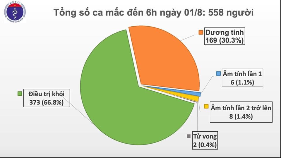 Thêm 12 ca nhiễm COVID-19 trong đó có 7 ca ở Đà Nẵng, 5 ca ở Quảng Nam - 1