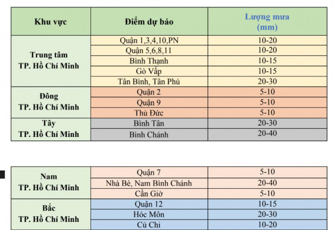 Mưa trắng trời, rát mặt ở TP.HCM - 2