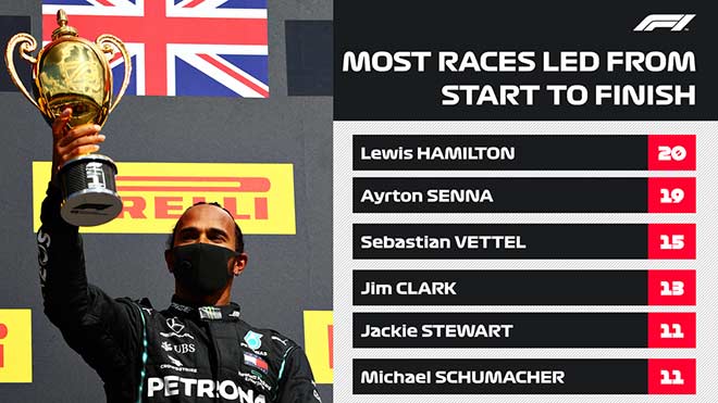 Đua xe F1, thống kê British GP: “Thiên đường” thứ 7 của Hamilton, “nhà vua” thêm nhiều kỷ lục - 1