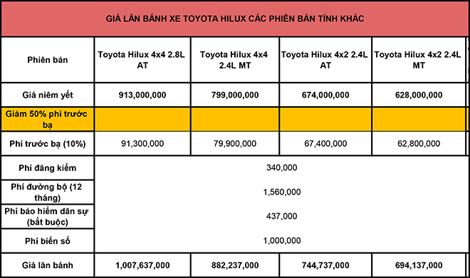 Giá lăn bánh các phiên bản của dòng xe bán tải Hilux vừa ra mắt - 4