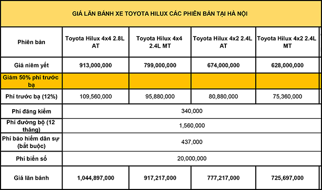 Giá lăn bánh các phiên bản của dòng xe bán tải Hilux vừa ra mắt - 5