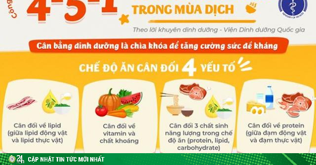 Bộ Y tế khuyến cáo công thức dinh dưỡng đặc biệt phòng tránh COVID-19