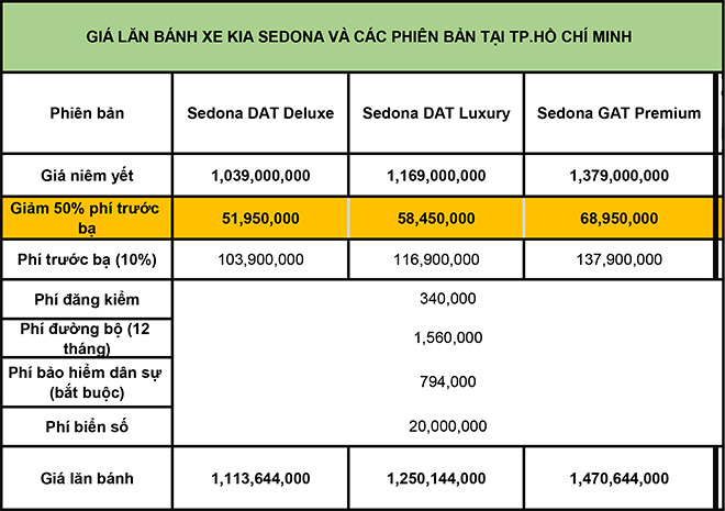 Giá lăn bánh KIA Sedona mới nhất tháng 8/2020 - 2