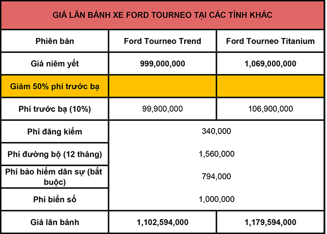 Giá lăn bánh xe MPV Ford Tourneo mới nhất tháng 8/2020 - 3