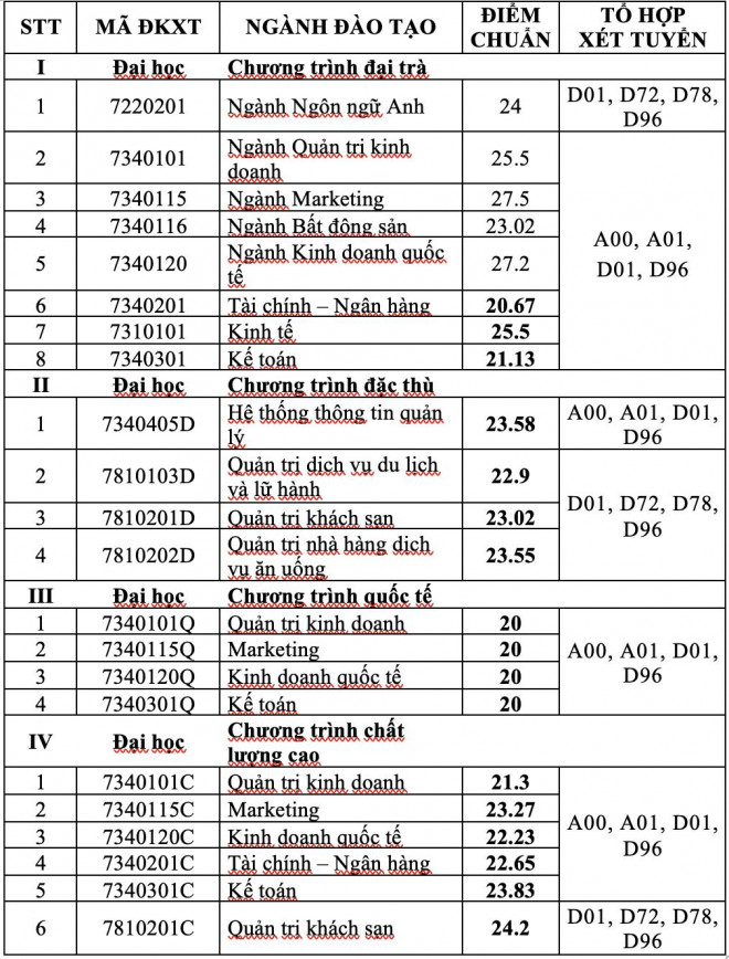 Ä'iá»ƒm Chuáº©n Theo PhÆ°Æ¡ng Thá»©c Xet Há»c Báº¡ Cá»§a Nhiá»u TrÆ°á»ng Ä'h