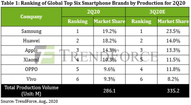 Bức tranh toàn cảnh thị trường smartphone quý 2 - 1