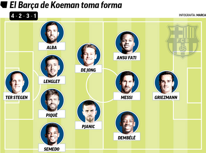 Lộ đội hình mới của Barca - Koeman: Công thần bị "ruồng bỏ", Messi đá ở đâu? - 2