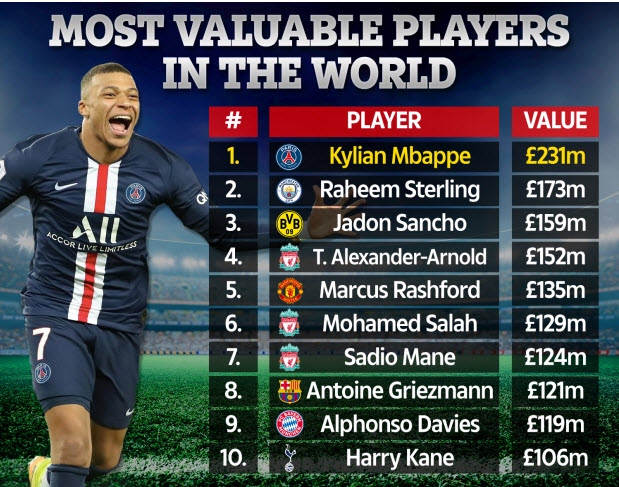 MU & đại gia châu Âu chú ý: Mbappe tuyên bố muốn rời PSG - 1