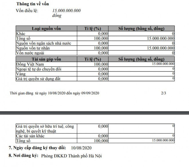 "Đại gia" nào đứng sau doanh nghiệp "nữ hoàng nội y" Ngọc Trinh làm CEO? - 1