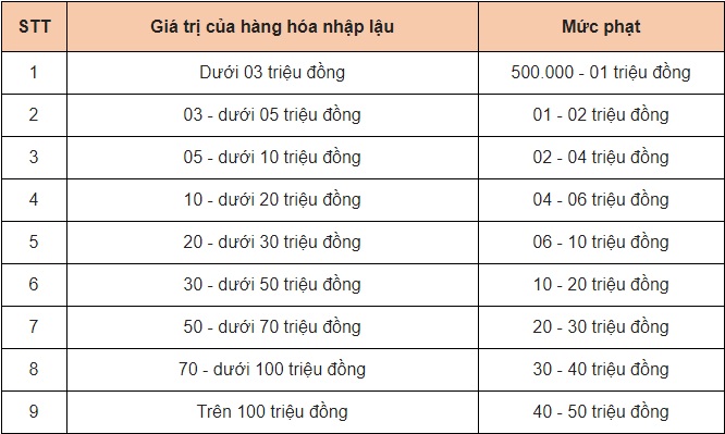 Hàng loạt chính sách quan trọng có hiệu lực từ tháng 10/2020 - 1