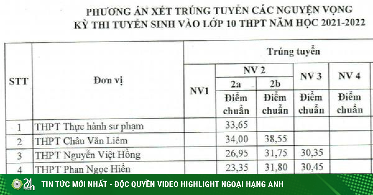 Cần Thơ thông tin việc hơn 1 điểm mỗi môn trúng tuyển lớp 10 công lập - Vimarsana News