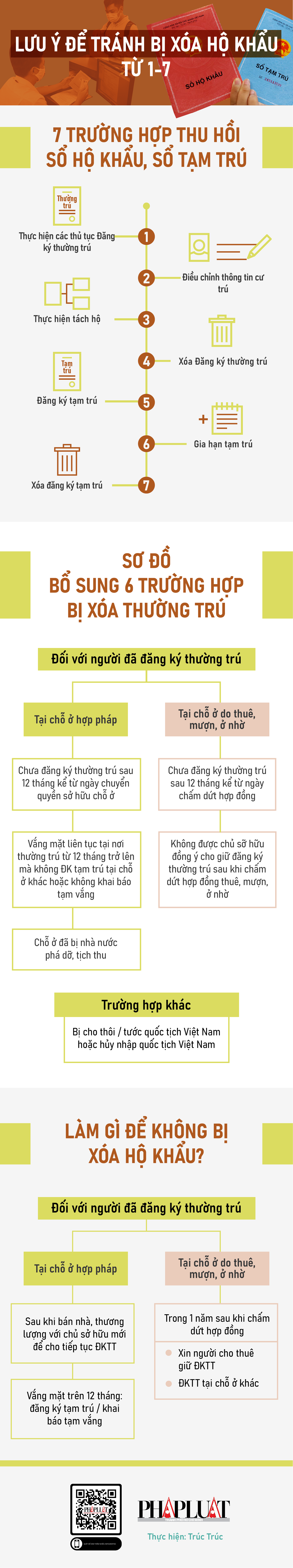 Infographic: Những điều quan trọng về hộ khẩu theo quy định mới - 1