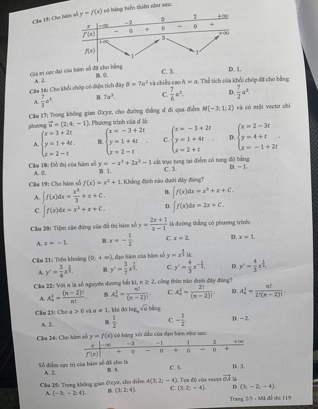 High School Math Solution In 2021