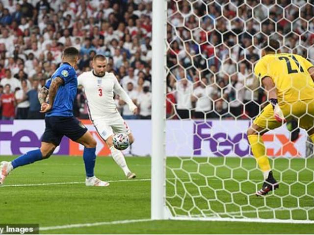 Video Highlight Euro 2021 Của Tất Cả Các Trận Đấu Giải Vô Địch Bóng Đá Châu  Âu