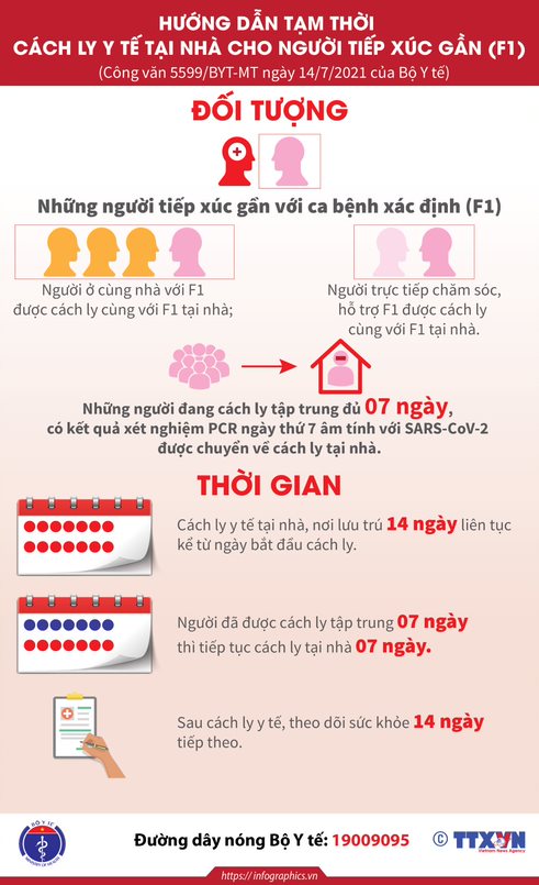 Infographic: Hướng dẫn tạm thời cho F1 cách ly tại nhà - 1