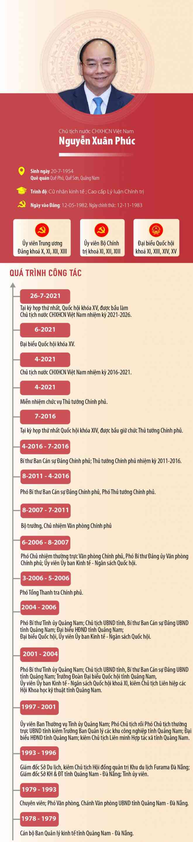 Ông Nguyễn Xuân Phúc được bầu giữ chức Chủ tịch nước nhiệm kỳ 2021-2026 - 3