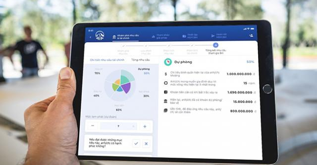 Hơn 4.000 khách hàng trải nghiệm Quy trình bán hàng trực ...