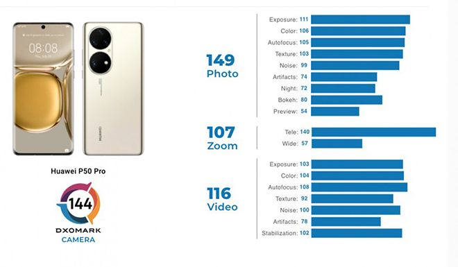 Không phải iPhone 12 Pro Max, đây mới là smartphone có camera xịn nhất hiện nay - 1