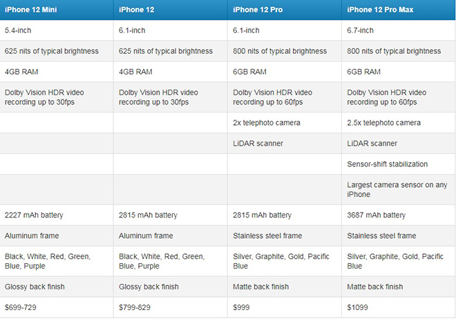 Kỳ vọng gì về "siêu phẩm" iPhone 13 Pro năm nay? - 5