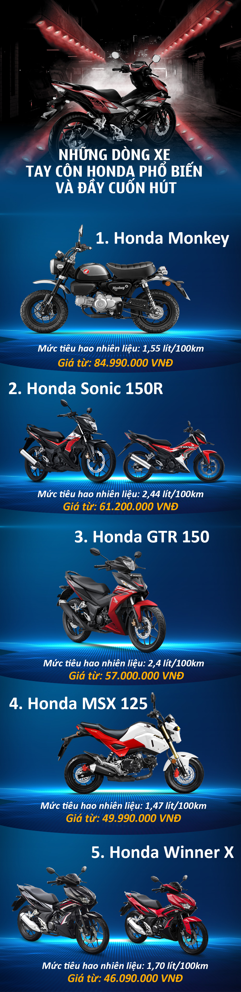 5 mẫu xe tay côn Honda phổ biến và đầy cuốn hút giới trẻ - 1