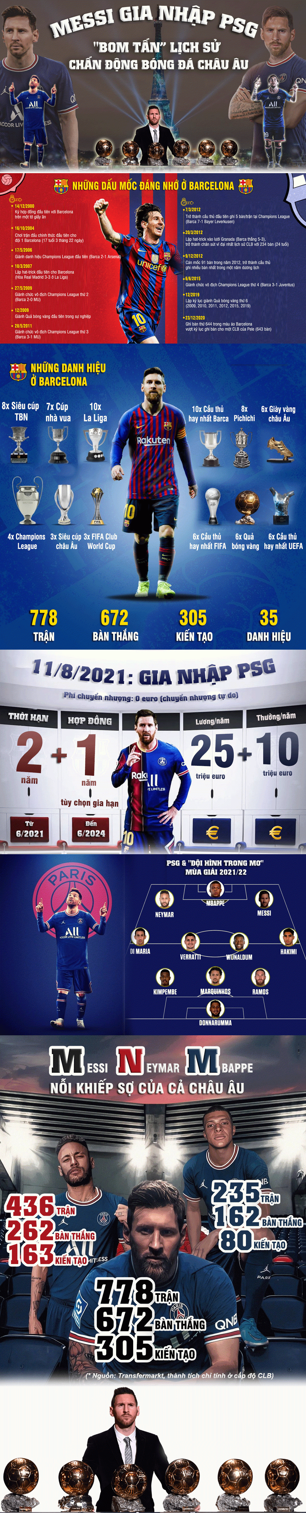 Messi gia nhập PSG: &#34;Bom tấn&#34; chấn động lịch sử, chờ xưng bá châu Âu - 1