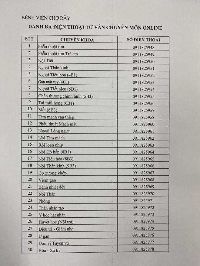 30 số điện thoại của bác sĩ Bệnh viện Chợ Rẫy khám online cho bệnh nhân không mắc Covid-19 - 2