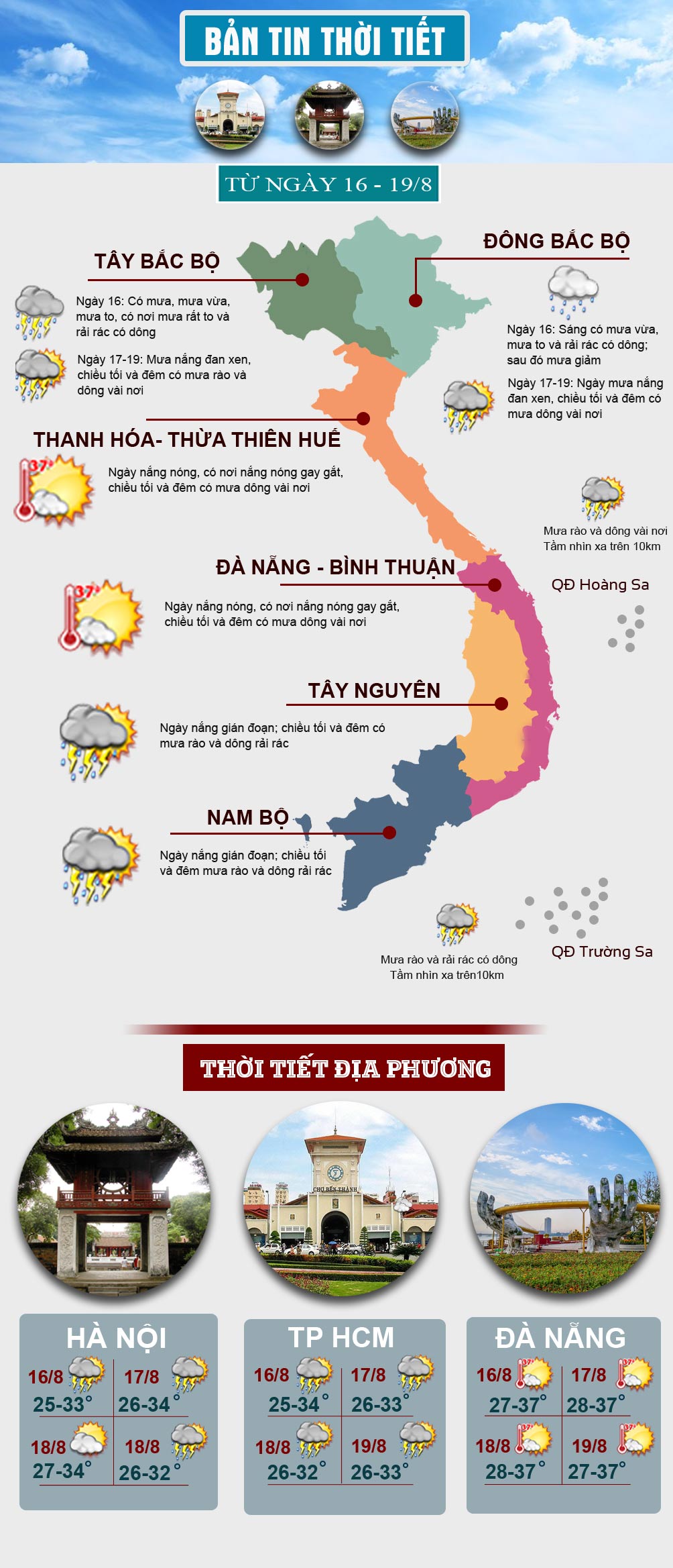 Thời tiết đầu tuần: Miền Bắc giảm mưa, miền Trung vẫn nắng nóng - 1