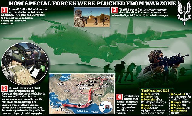 Tiết lộ cuộc giải cứu đặc nhiệm táo bạo của quân đội Anh trước Taliban - 1