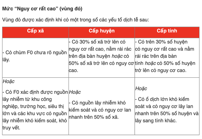 Bản đồ màu về dịch COVID-19 ở Hà Nội - 2