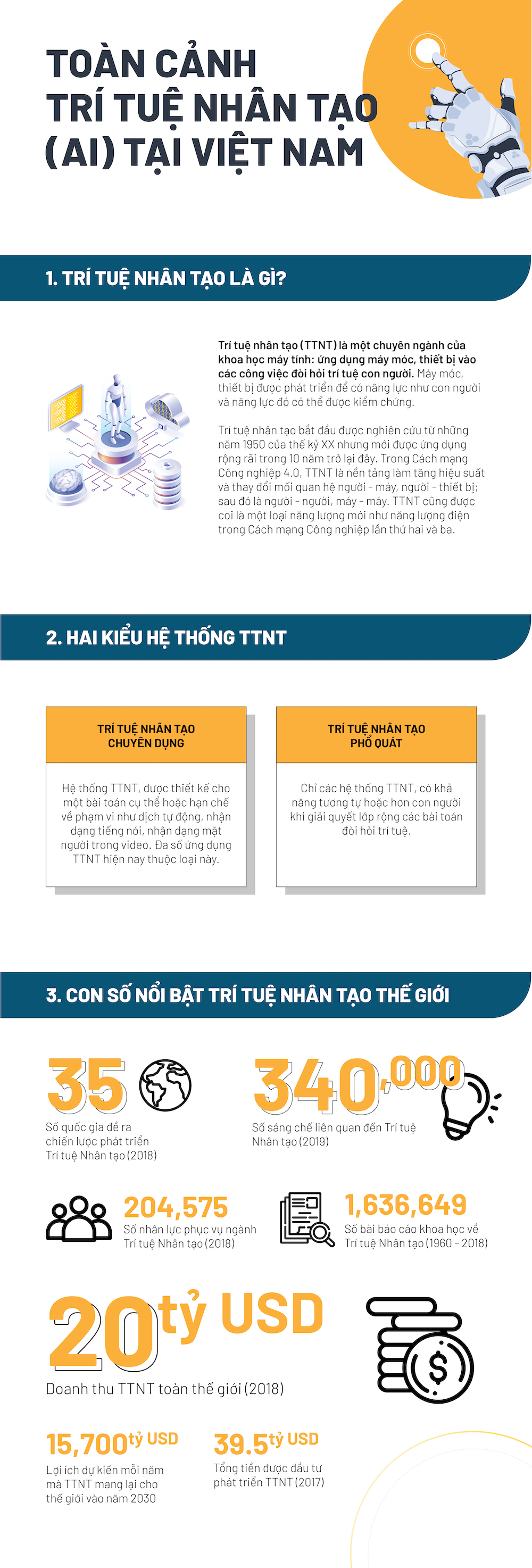 [Infographic] Toàn cảnh sự phát triển của trí tuệ nhân tạo tại Việt Nam - 1