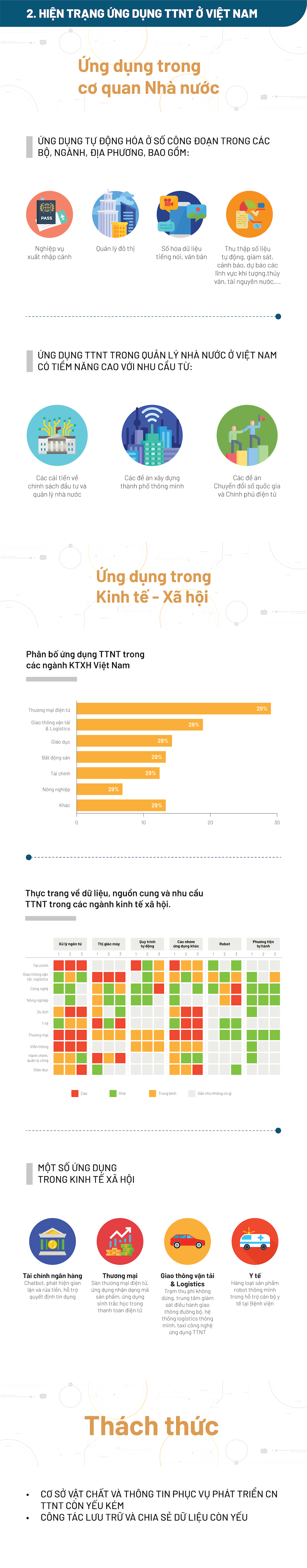 [Infographic] Toàn cảnh sự phát triển của trí tuệ nhân tạo tại Việt Nam - 3