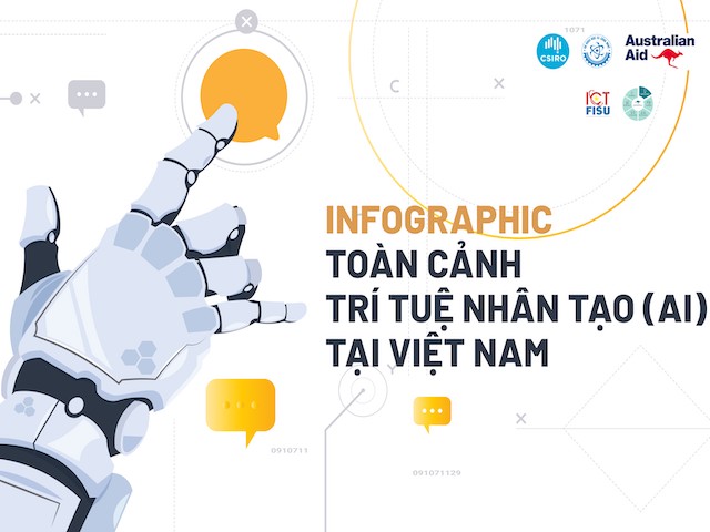 Infographic] Toàn Cảnh Sự Phát Triển Của Trí Tuệ Nhân Tạo Tại Việt Nam