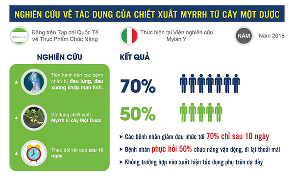 Chuyên gia cảnh báo: Xương khớp đau nhức hậu COVID, cẩn thận di chứng nguy hiểm này! - 4