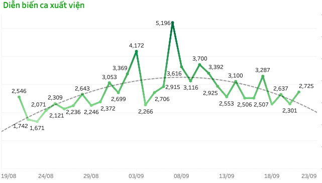 COVID-19 tại TP.HCM: Nhiều thông tin "nóng" về tiêm vắc-xin và giấy đi đường - 2