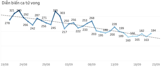 COVID-19 tại TP.HCM: Nhiều thông tin "nóng" về tiêm vắc-xin và giấy đi đường - 3